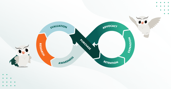 relationship loop